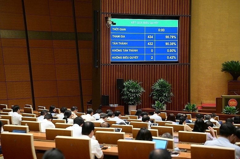 Quốc hội chính thức thông qua Luật Hải quan sửa đổi.