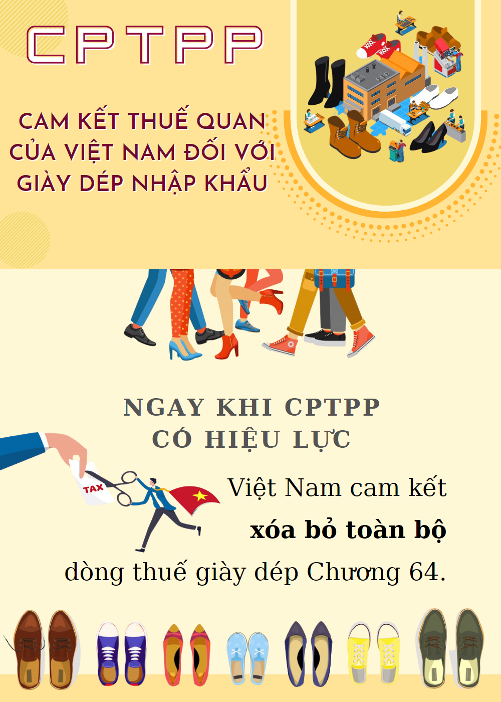 CPTPP: Cam kết về hàng rào kĩ thuật đối với thương mại giày dép